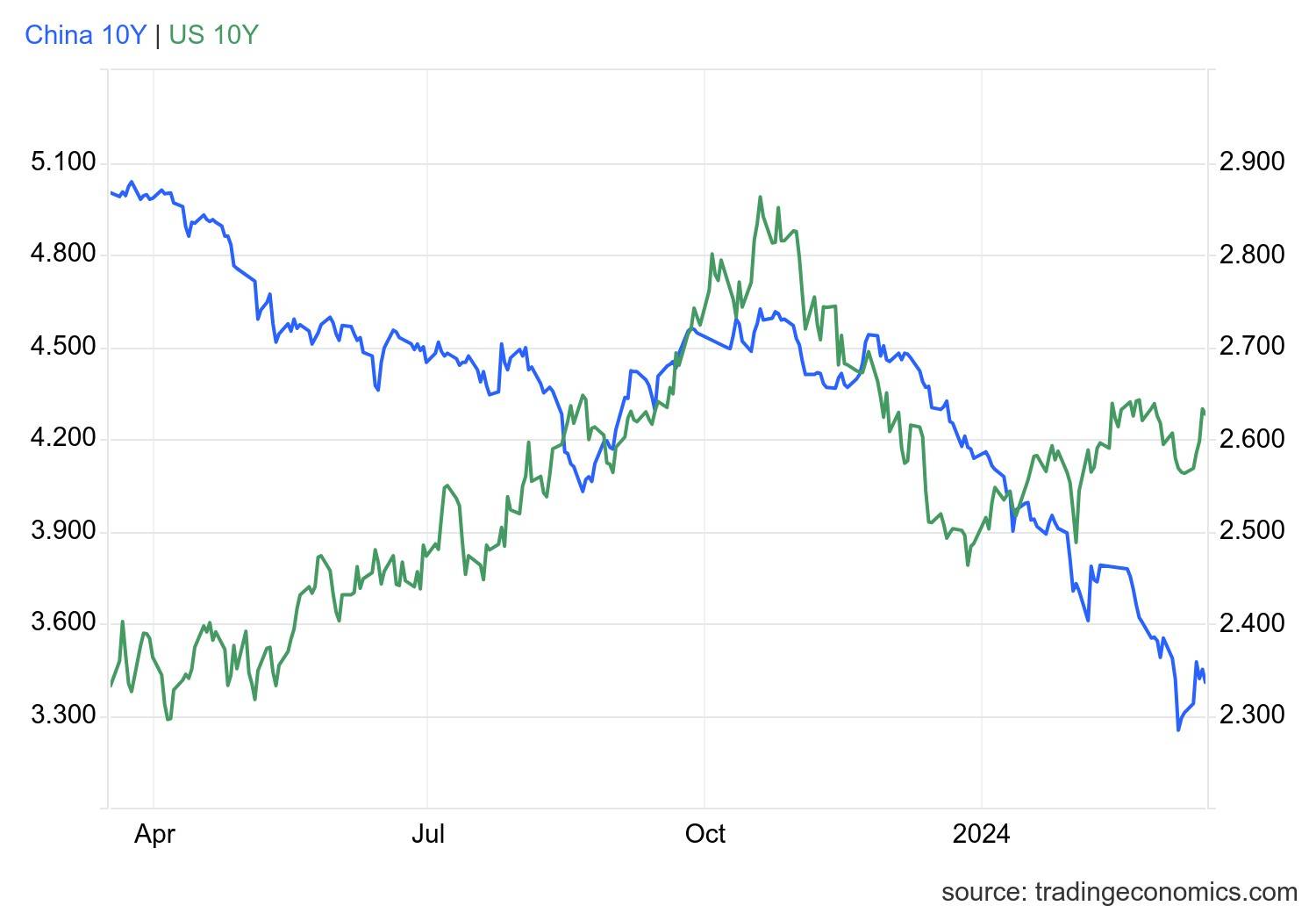 中资离岸债风控周报（9月1日至5日）：一级市场发行平稳，二级市场全线上行