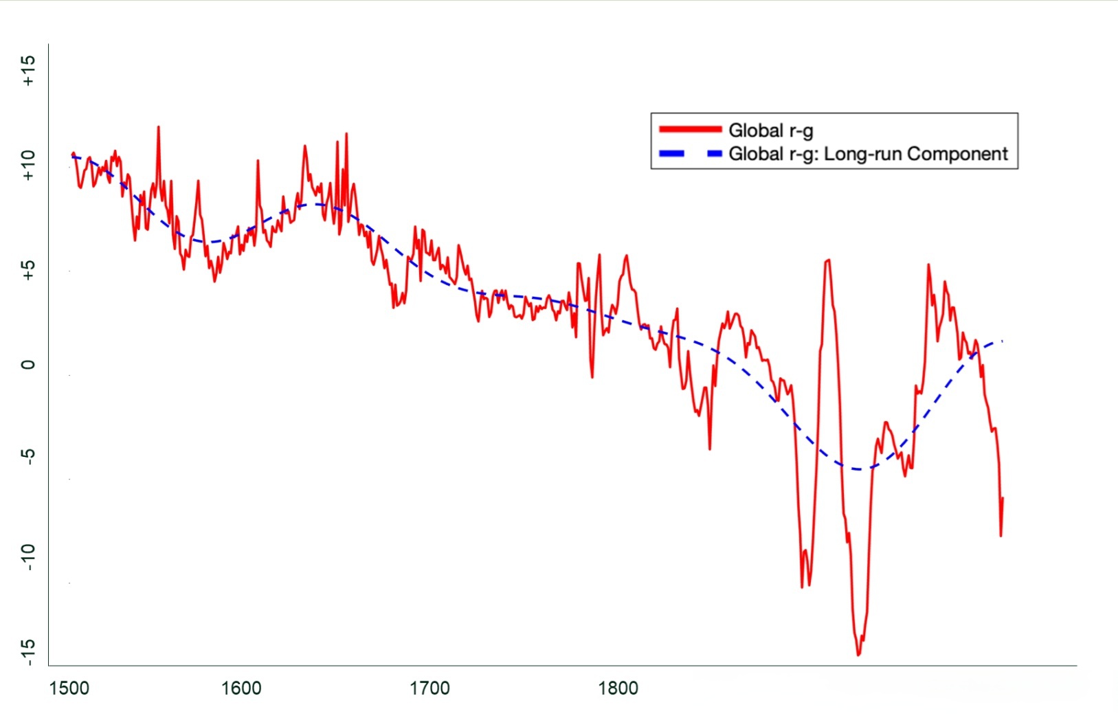 发达经济体长债收益率攀升