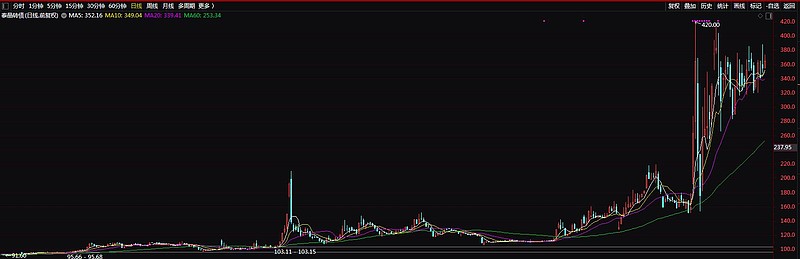 警惕“双高”转债炒作风险
