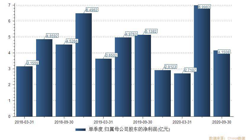 印尼2025年二季度GDP同比增长5.12%