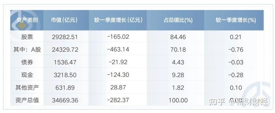 知名基金经理最新调仓，这些领域受关注