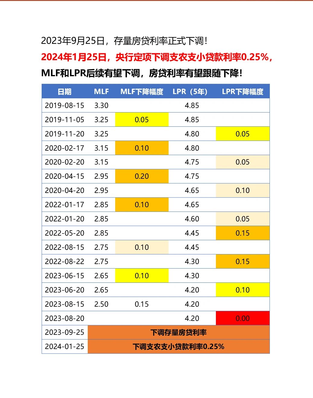 债市早参9月22日 |国新办今日将举行发布会，潘功胜、吴清等出席；沪深北交易所发布债券购回业务优化新规