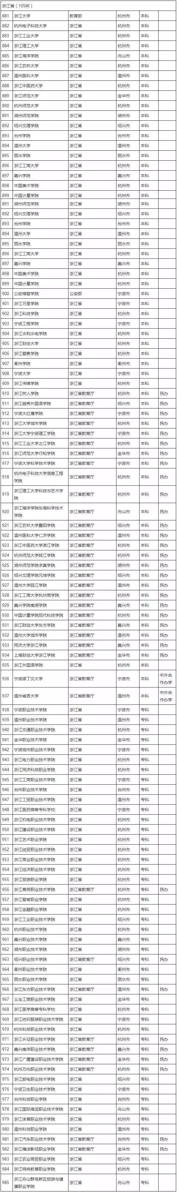 2024年我国4059家高校院所成果转化合同金额达2269.1亿元