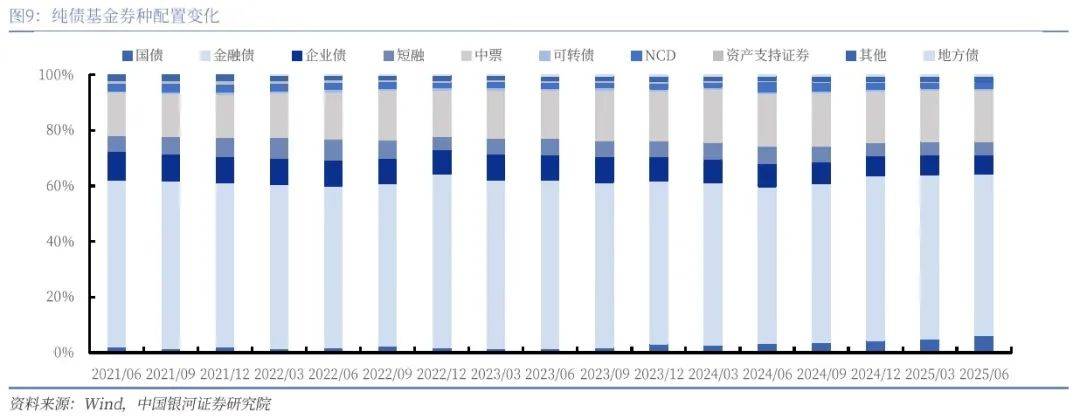 纯债基金上周收益率环比提升 市场仍在酝酿修复