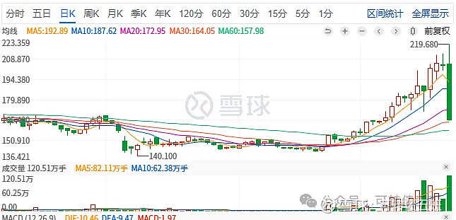 恒帅转债开盘大涨15%