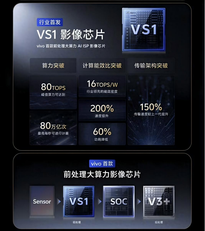 性能和体验再升级 第五代骁龙8至尊版发布