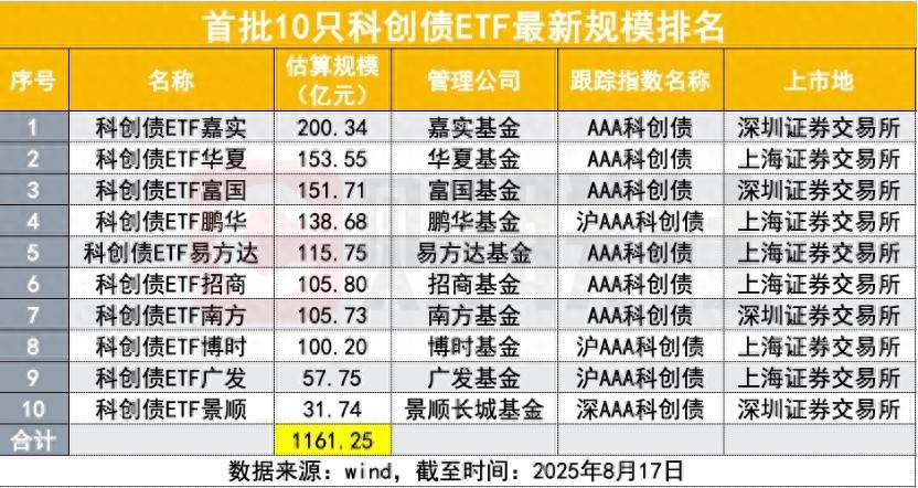 满足市场需求 增强人民币债券资产吸引力 三部门：支持境外机构投资者开展债券回购业务