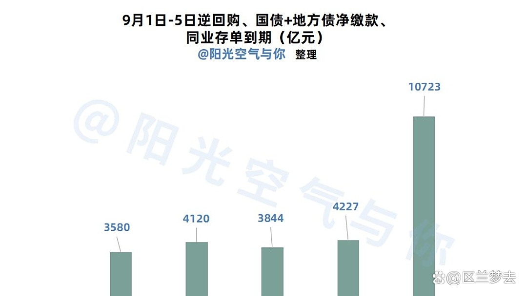 三部门支持境外机构投资者开展债券回购，债市“磁吸力”持续释放