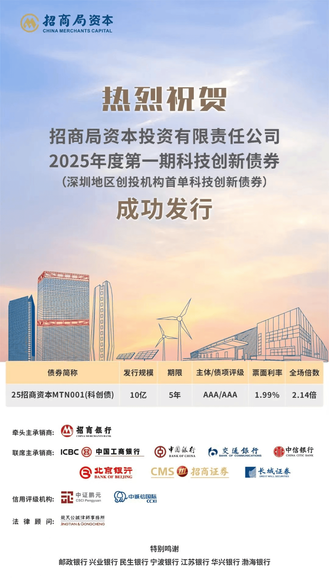济南市科创债发行规模超200亿元 居山东省首位