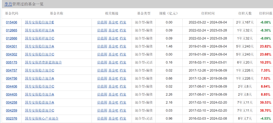 最后一天！不及时操作或将亏损超61%
