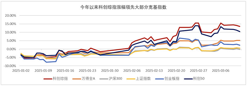 科创债ETF泰康(551580)上市3日均获资金净流入，合计“吸金”超34亿元！科创债ETF快速发展有望重塑债券ETF行业格局