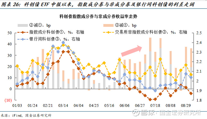 科创债指数挂钩产品升温 理财公司抢滩新蓝海