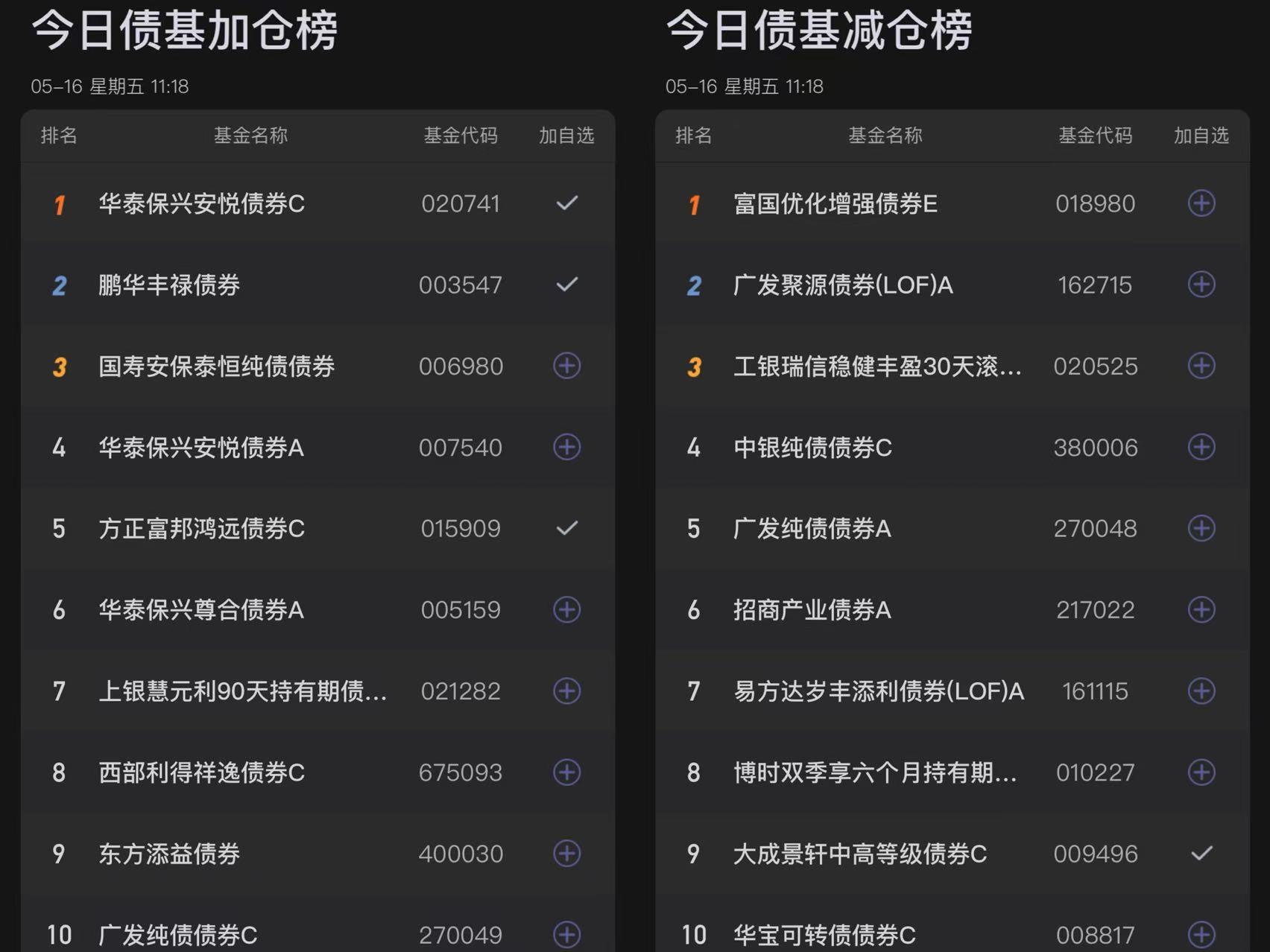 债市“钝刀割肉”何时结束，美国政府或于30日午夜“关门”，科创债ETF上冲2500亿 | 债圈大家说09.29