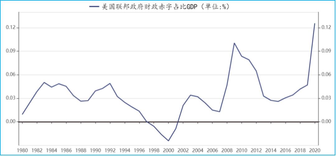 研究报告分析智利政府今年将再次无法实现财政目标，结构性赤字达GDP的2.5%