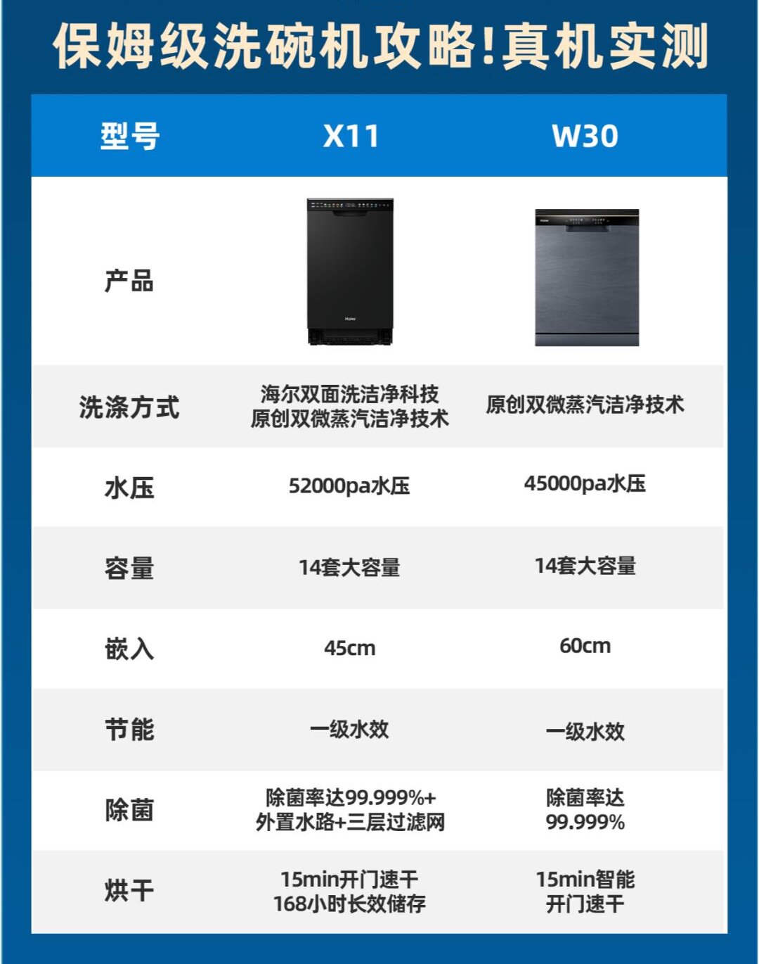 海尔智家获得实用新型专利授权：“一种洗碗机的搁架组件及洗碗机”