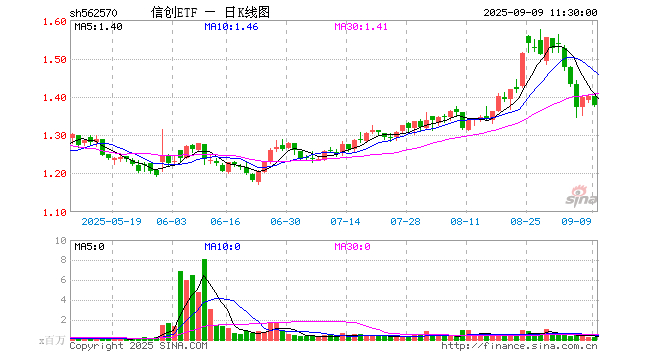恒生电子获得发明专利授权：“信息展示方法及系统”