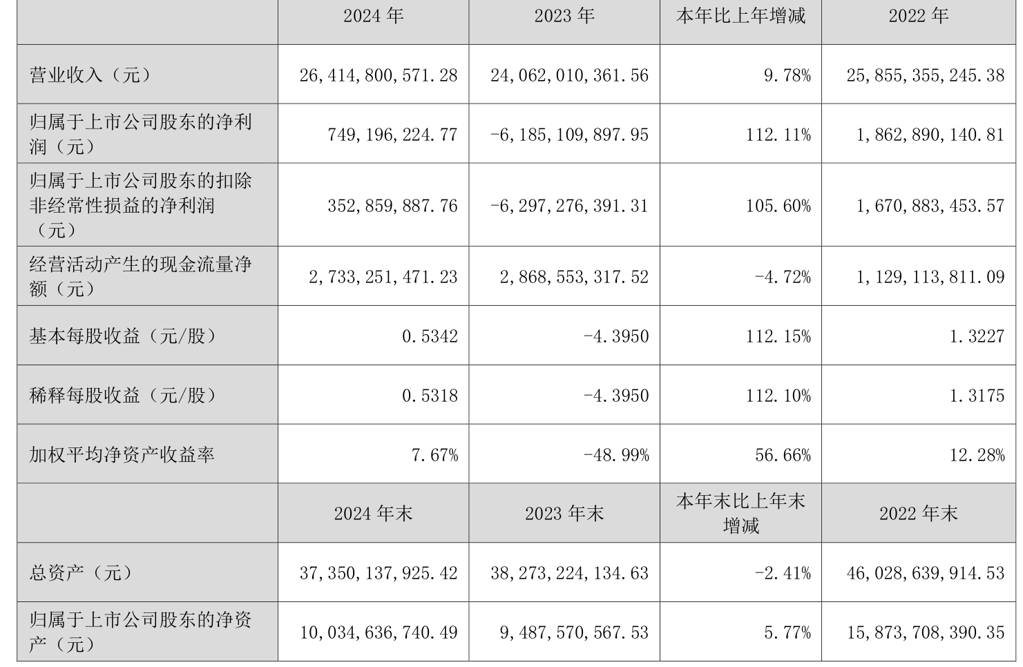 骏鼎达：2021-2023年公司美国地区销售收入分别为4727.90万元、4065.97万元和4438.39万元