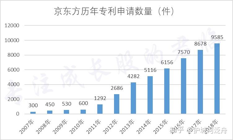 京东方Ａ获得发明专利授权：“显示面板及其制作方法、显示装置”