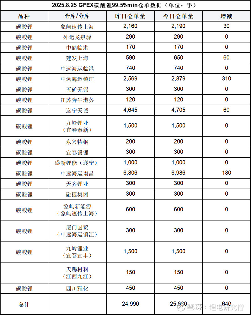藏格矿业：经查询当前的工商登记信息显示麻米措矿业开发有限公司股权架构调整后