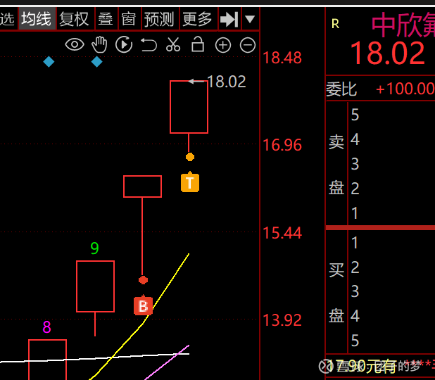 福莱新材(605488.SH)：截至目前公司柔性传感器项目尚未产生任何收入、利润