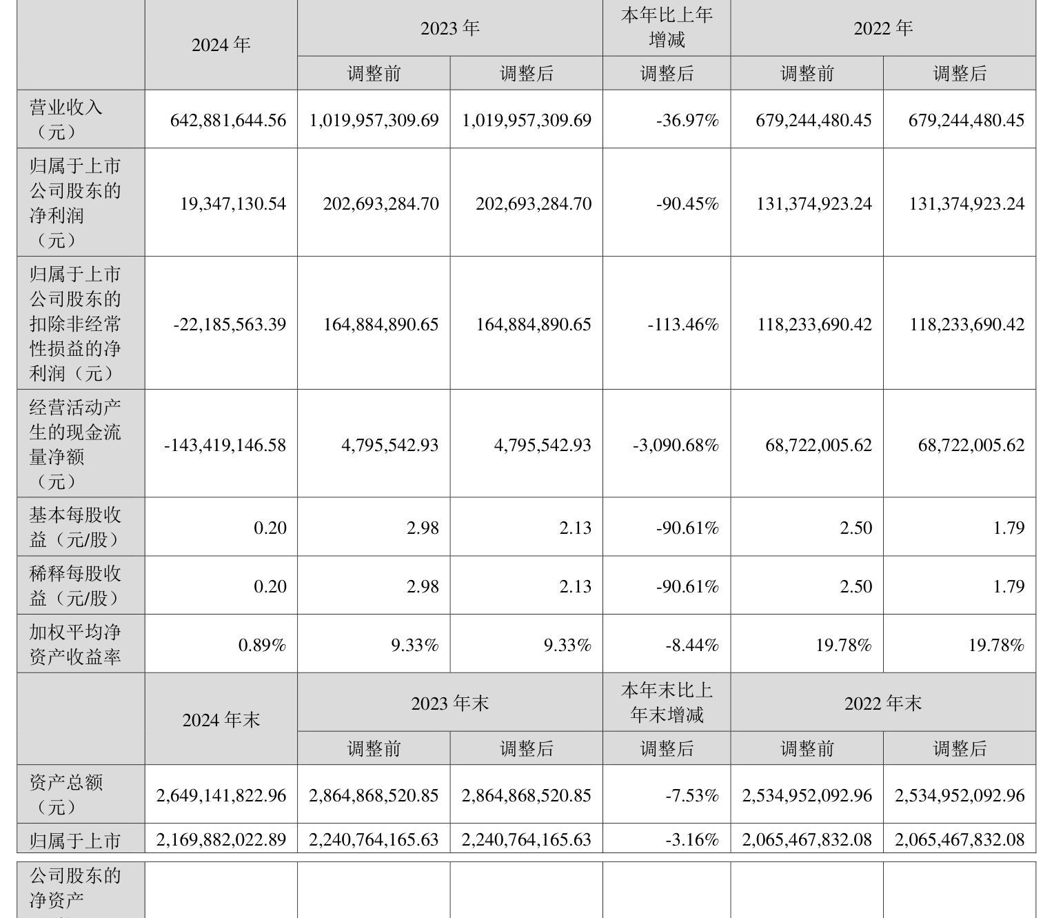 福莱新材(605488.SH)：截至目前公司柔性传感器项目尚未产生任何收入、利润