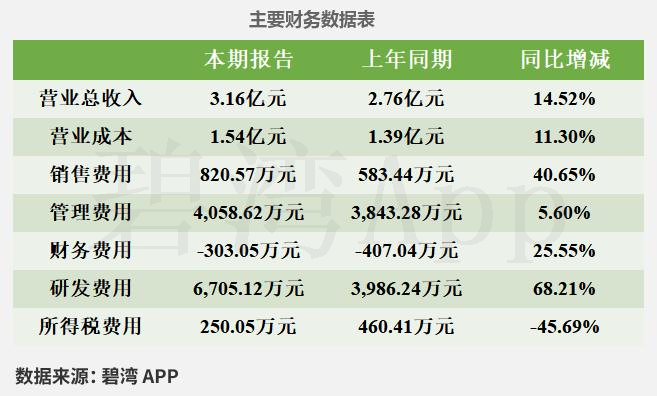 华岭股份获得发明专利授权：“测试板及测试系统”
