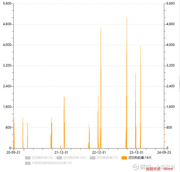 规模超9000亿元 银行密集赎回“二永债”