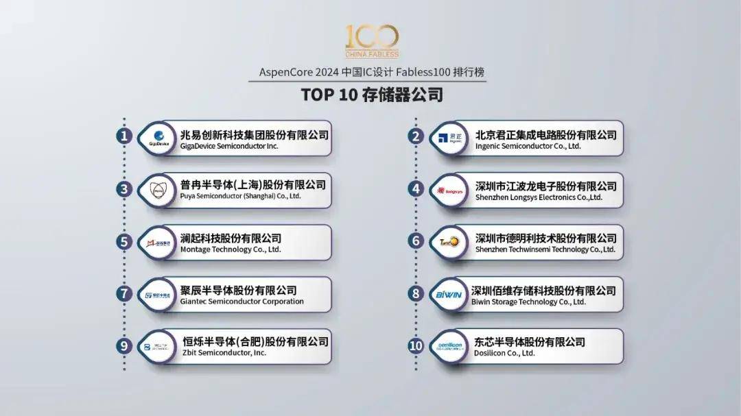 沙特在联合国全球创新指数上升至第46位