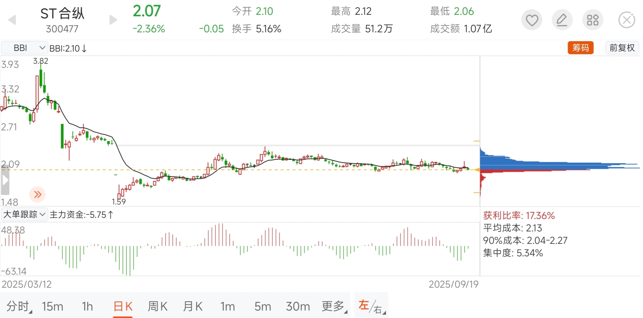 10月16日起刚果（金）以出口配额制解除钴出口禁令