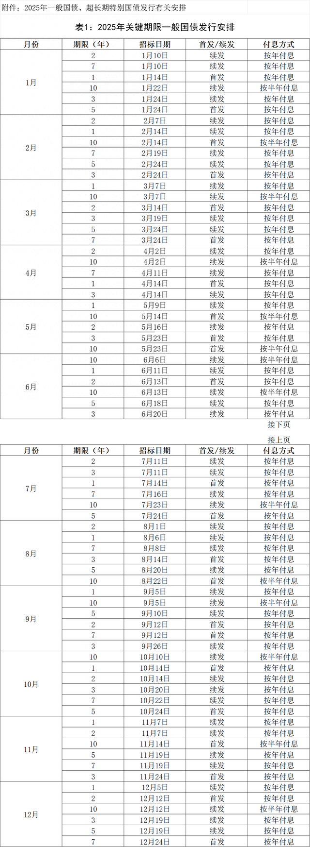财政部：2025年超长期特别国债（三期）第三次续发行已完成招标