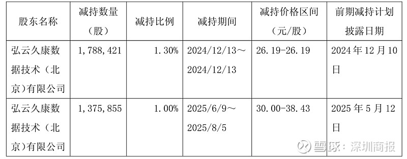 年内股价涨超300%背后，新易盛实控人“落袋”37.5亿？