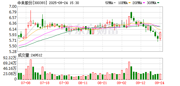 溯联股份:截至2025年10月10日股东人数为12,078户