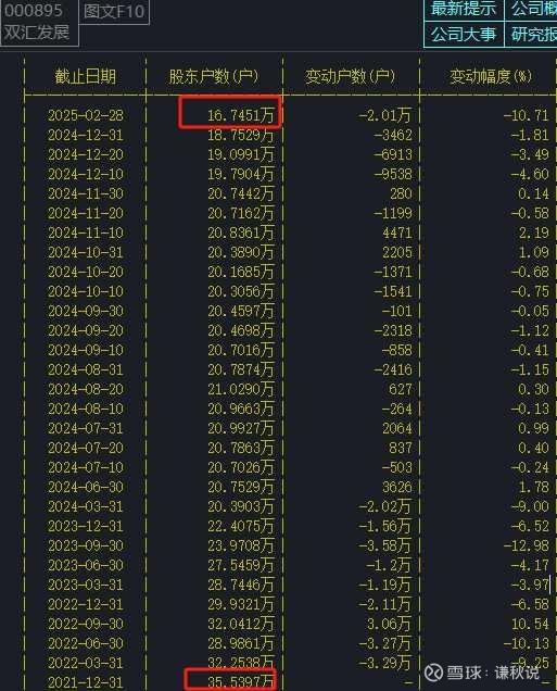溯联股份:截至2025年10月10日股东人数为12,078户