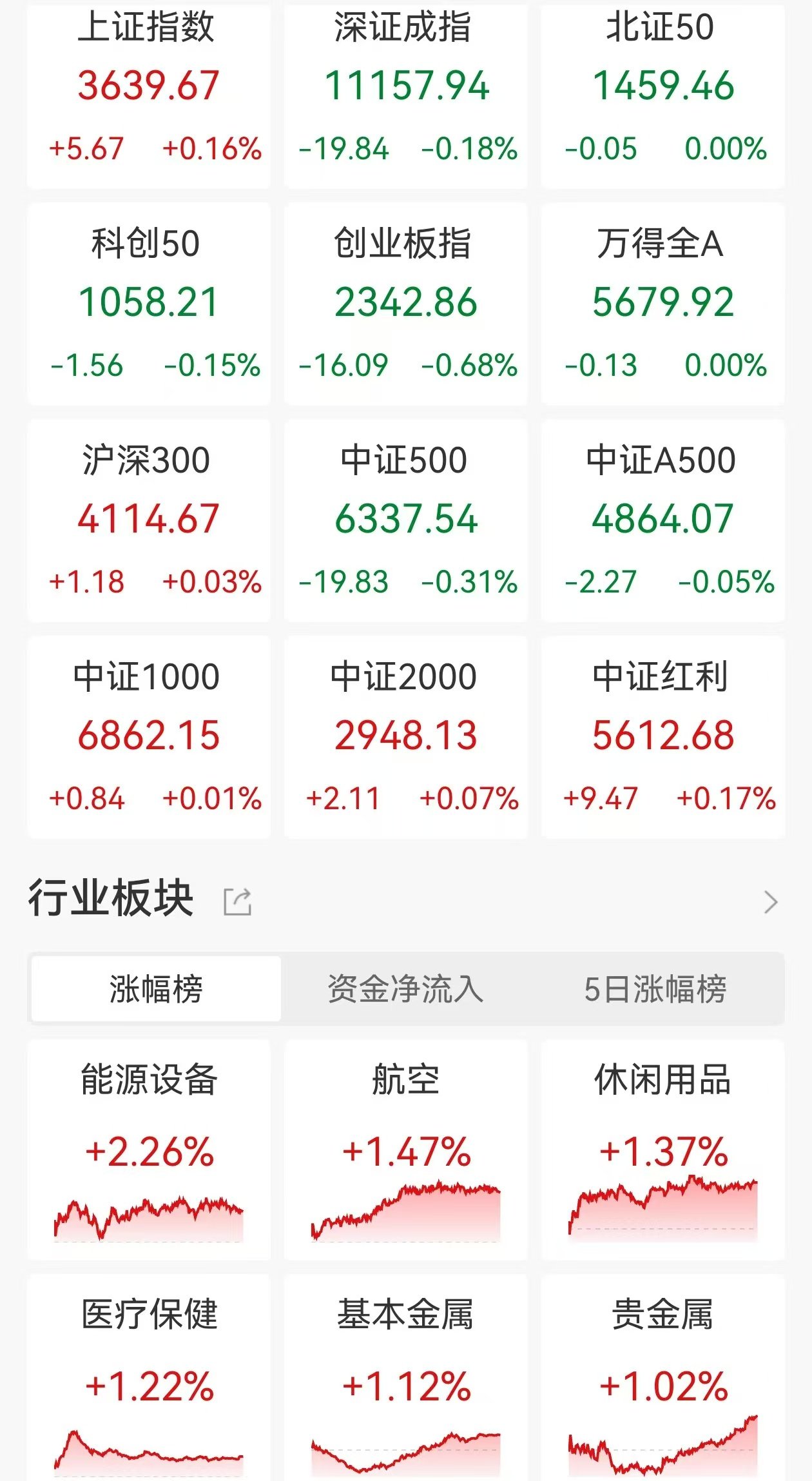 稀土永磁板块爆发，惠城转债今日涨停