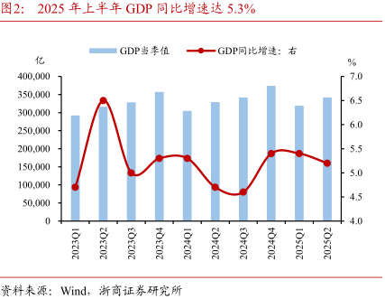 债市短期震荡存下行预期，中美形势成关键变量|机构要评