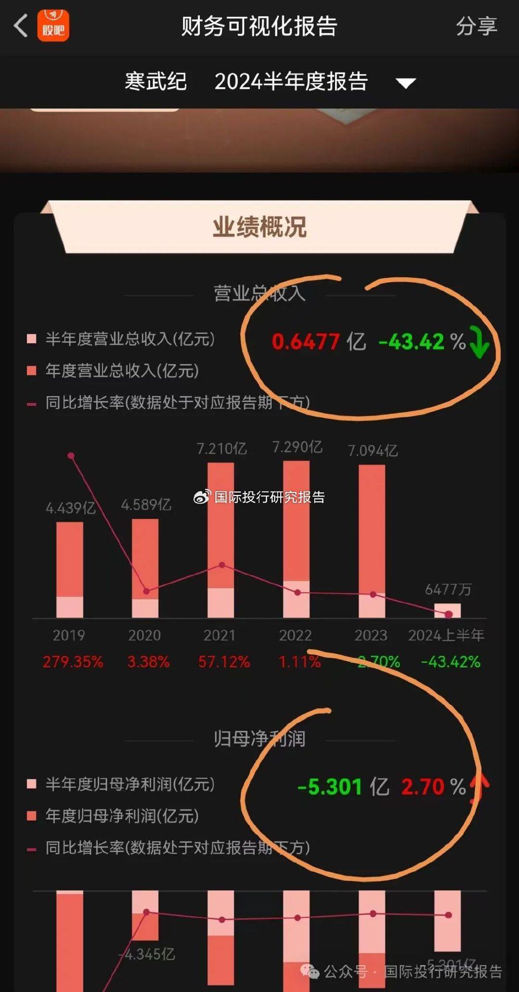 市场迎来大波动，近一月上涨30%的这类基金还能上车吗？