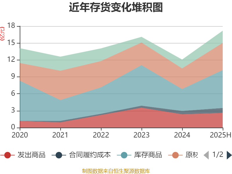 2025年第二季度荷兰GDP同比增长1.7%