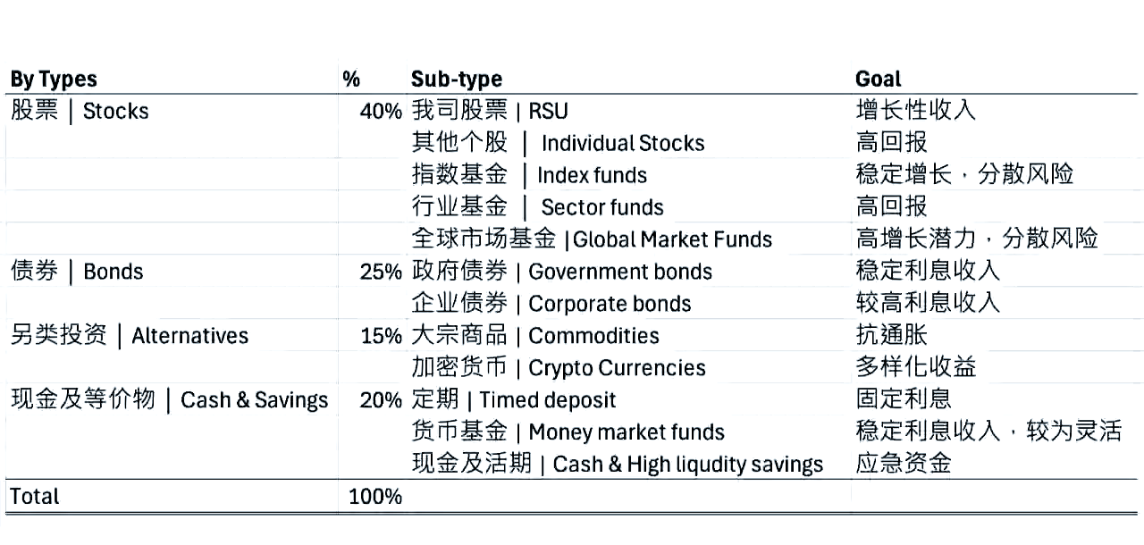 低利率环境下保险机构资产负债管理和大类资产配置研究