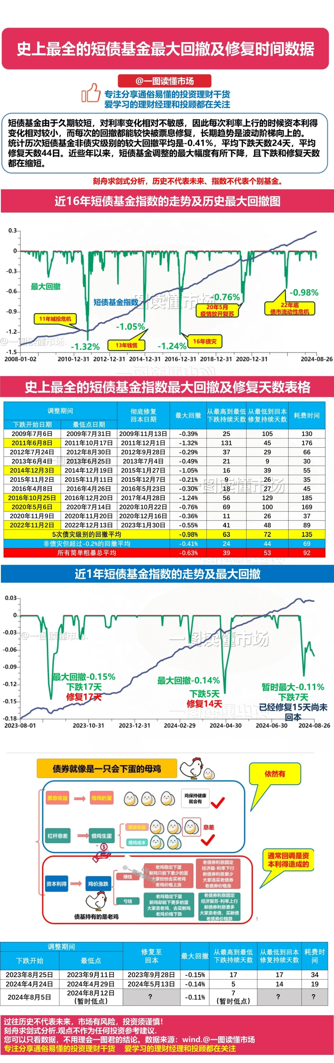 10年期美债收益率跌至4%以下 创4月份以来最低水平