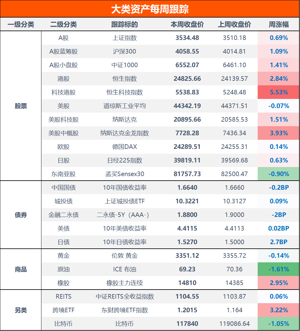 债市收盘|股债跷跷板效应再起，30年国债期货创近一个月来新高