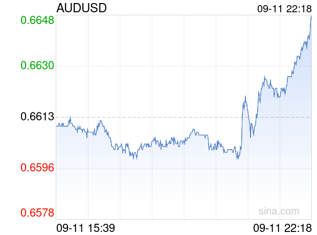 9月苏丹镑汇率创历史新低