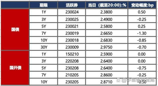 债市公告精选 | 俊发集团子公司及债券担保人被纳入失信被执行人