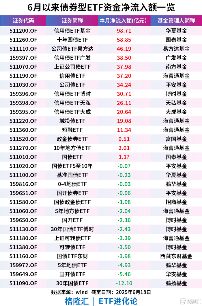 央行：9月债券市场共发行各类债券81027.8亿元