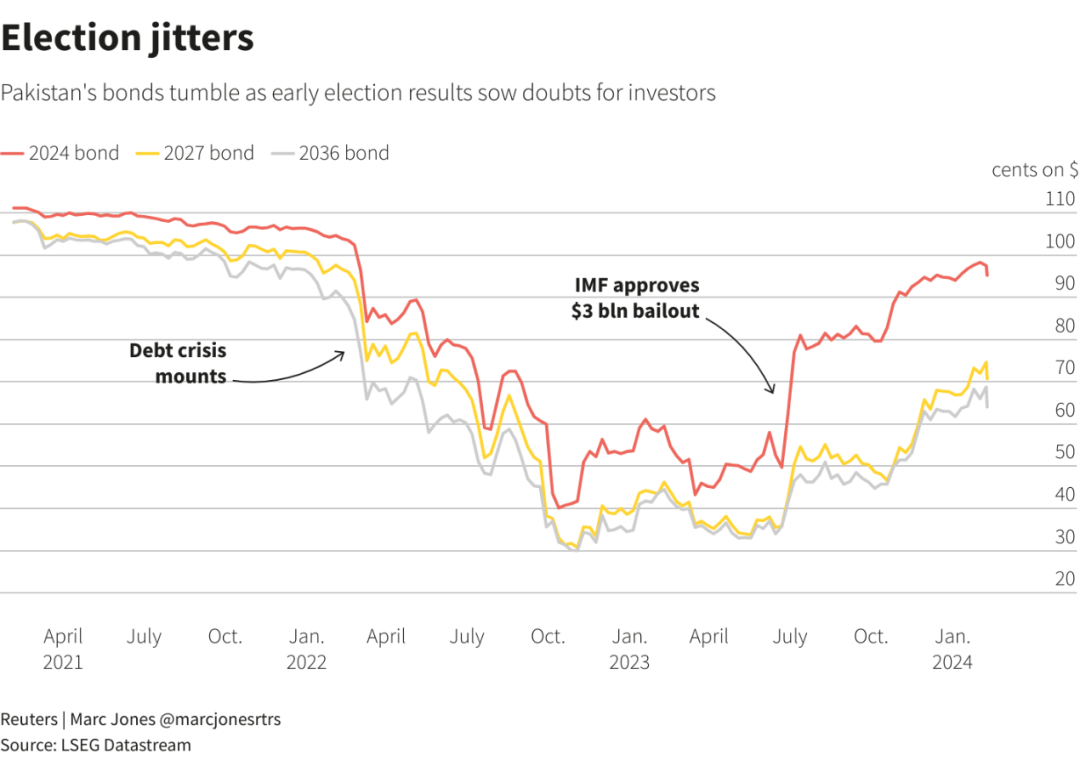 国际货币基金组织上调阿联酋经济增长预期至4.8%