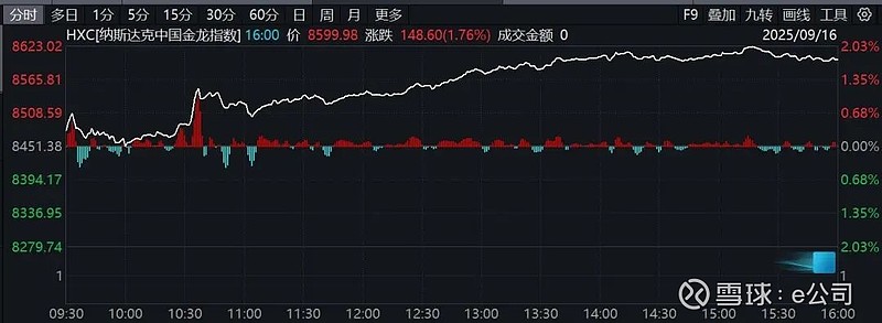 投资报精译｜霍华德・马克斯最新谈美股和美债的吸引力巨变