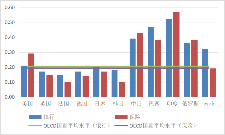 高额债务与贸易壁垒危及发展中国家未来