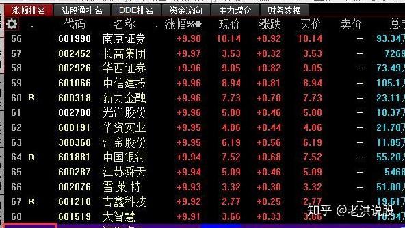 8月LPR报价维持不变；鲁伟鼎获批出任万向信托董事长 | 金融早参