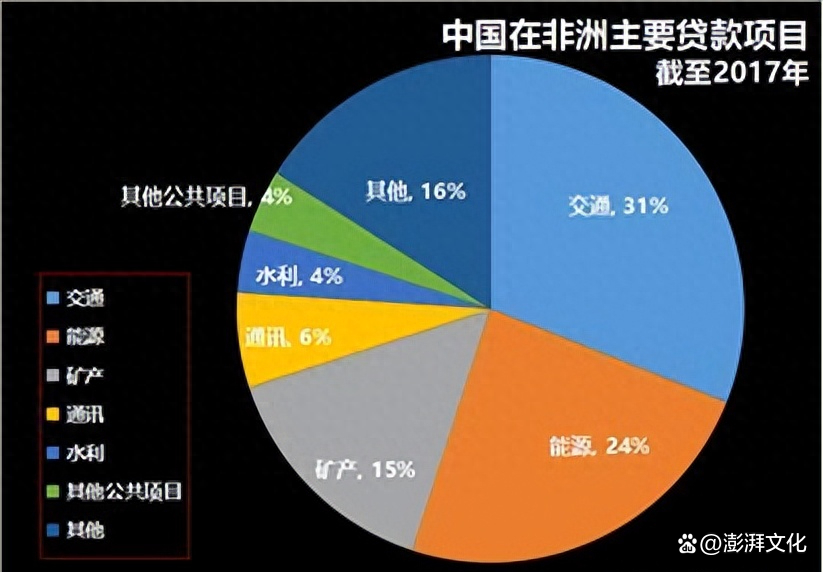 科特迪瓦为国际货币基金组织第二大非洲负债国