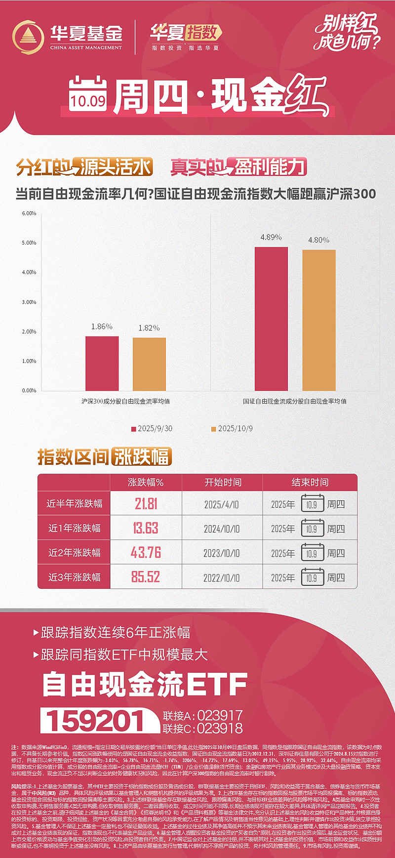 自由现金流ETF家族再添新丁,12家公募抢滩“现金奶牛”策略
