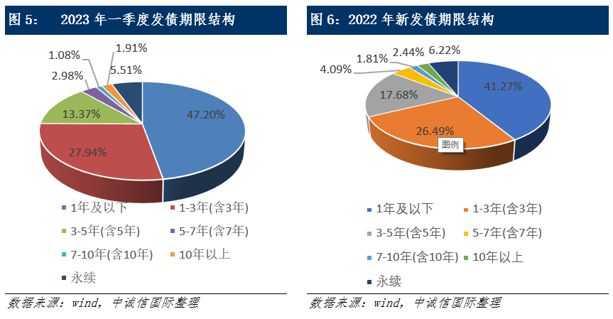 持续优化融资结构 辽宁债券融资工作实现多项“零”的突破
